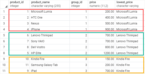 PostgreSQL FIRST_VALUE Function over partition
